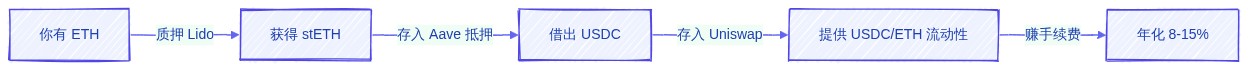 DeFi 示意图