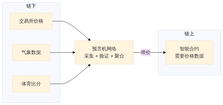 示意图